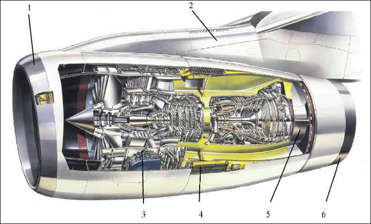 Турбовентиляторный двигатель (ТВРД) и его дальнйшее развитие - турбовинтовентиляторный двигатель (ТВВД). Экономичность + тяга Турбовентиляторный двигатель (ТВРД) и его дальнйшее развитие - турбовинтовентиляторный двигатель (ТВВД). Экономичность + тяга