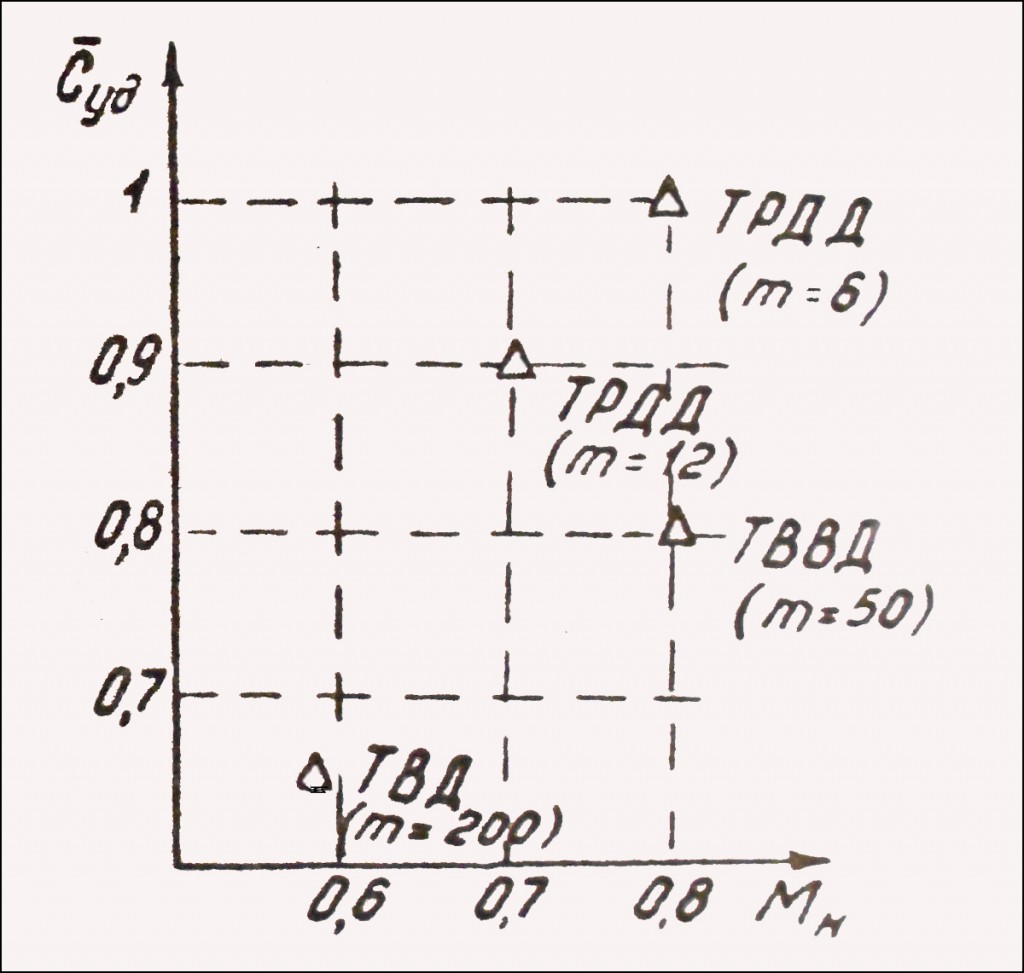 Об интересном двигателе. ТВВД. Об интересном двигателе. ТВВД.
