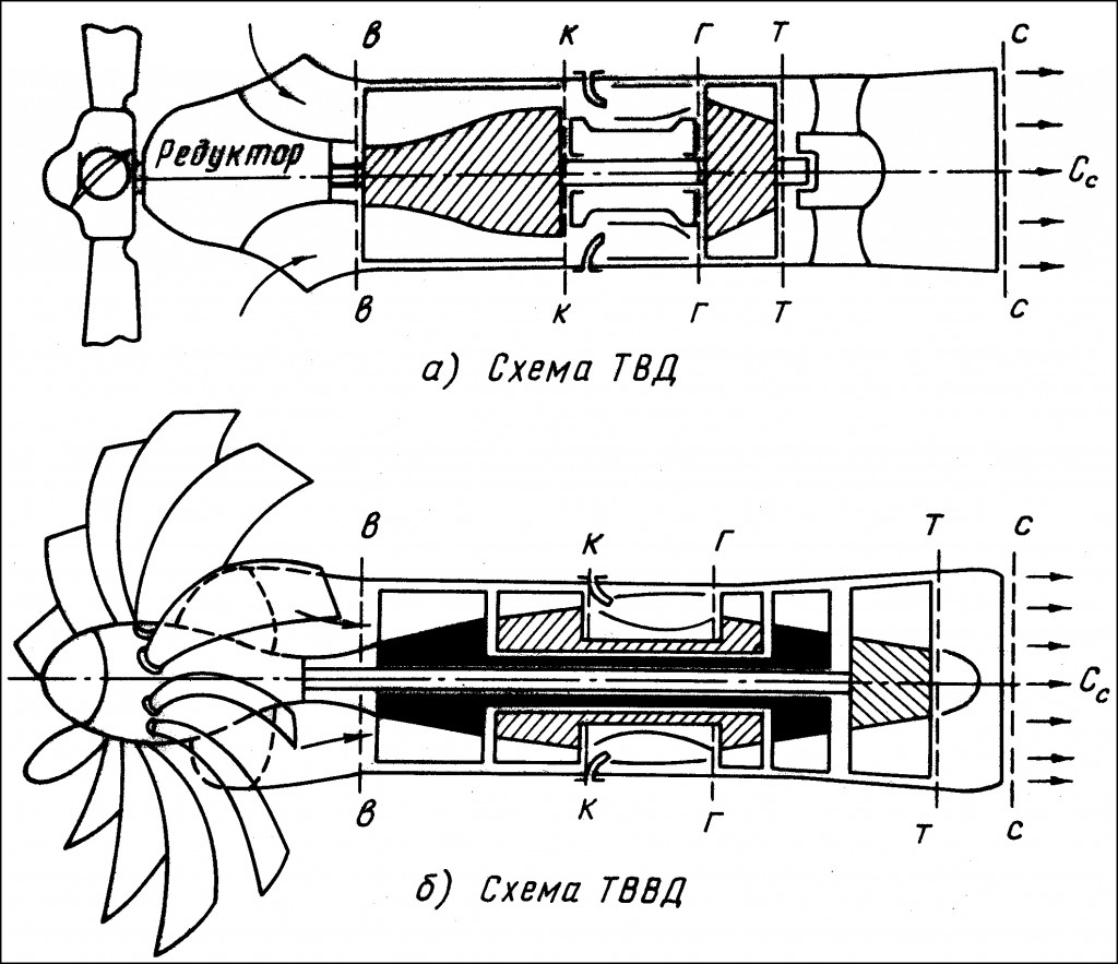 Об интересном двигателе. ТВВД. Об интересном двигателе. ТВВД.