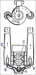 Неизвестный ВРД или некоторые примеры применения мотокомпрессорного двигателя. Неизвестный ВРД или некоторые примеры применения мотокомпрессорного двигателя.