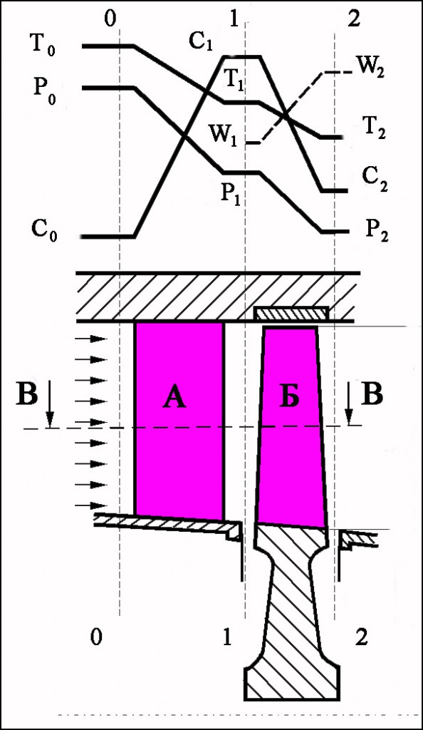 О турбинах, авиационных и не только...