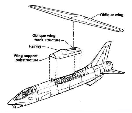 О стреловидности крыла... О стреловидности крыла...