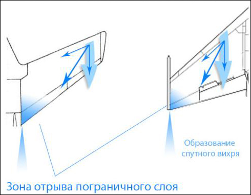 О стреловидности крыла... О стреловидности крыла...