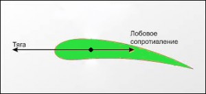 О стреловидности крыла...