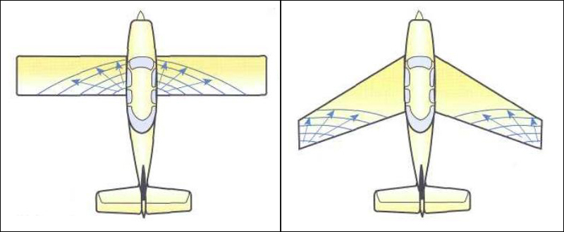 О стреловидности крыла... О стреловидности крыла...