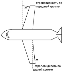 О стреловидности крыла... О стреловидности крыла...