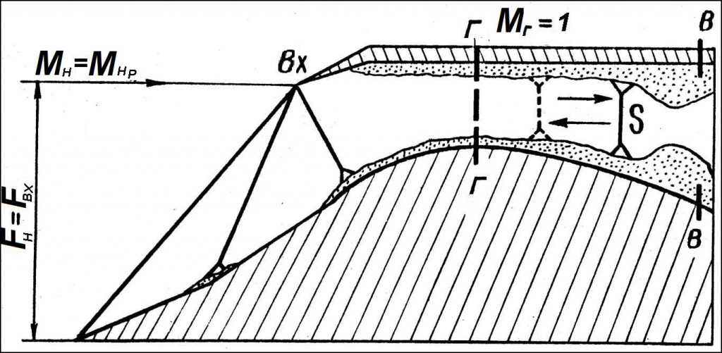 О входных устройствах ГТД...