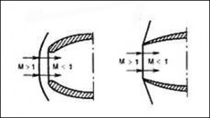 О входных устройствах ГТД...