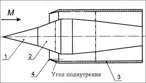 О входных устройствах ГТД...