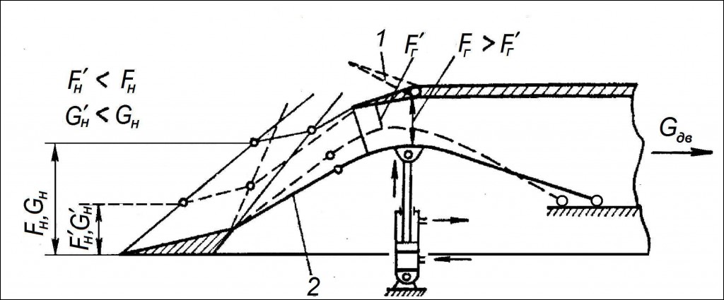 О входных устройствах ГТД...