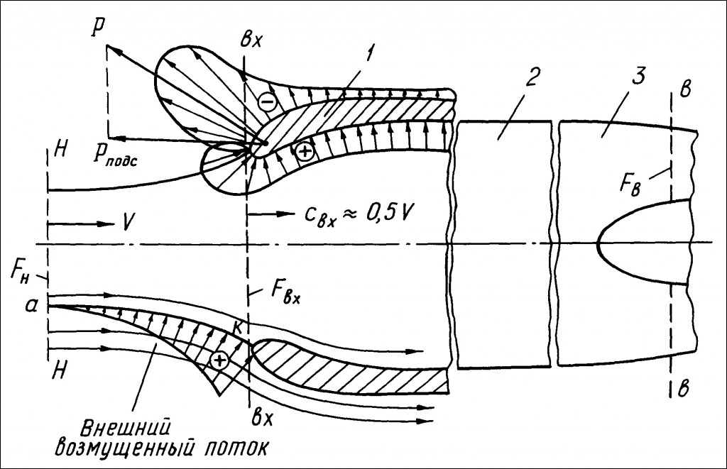 О входных устройствах ГТД...