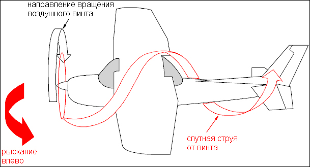 О толкающих воздушных винтах. О толкающих воздушных винтах.